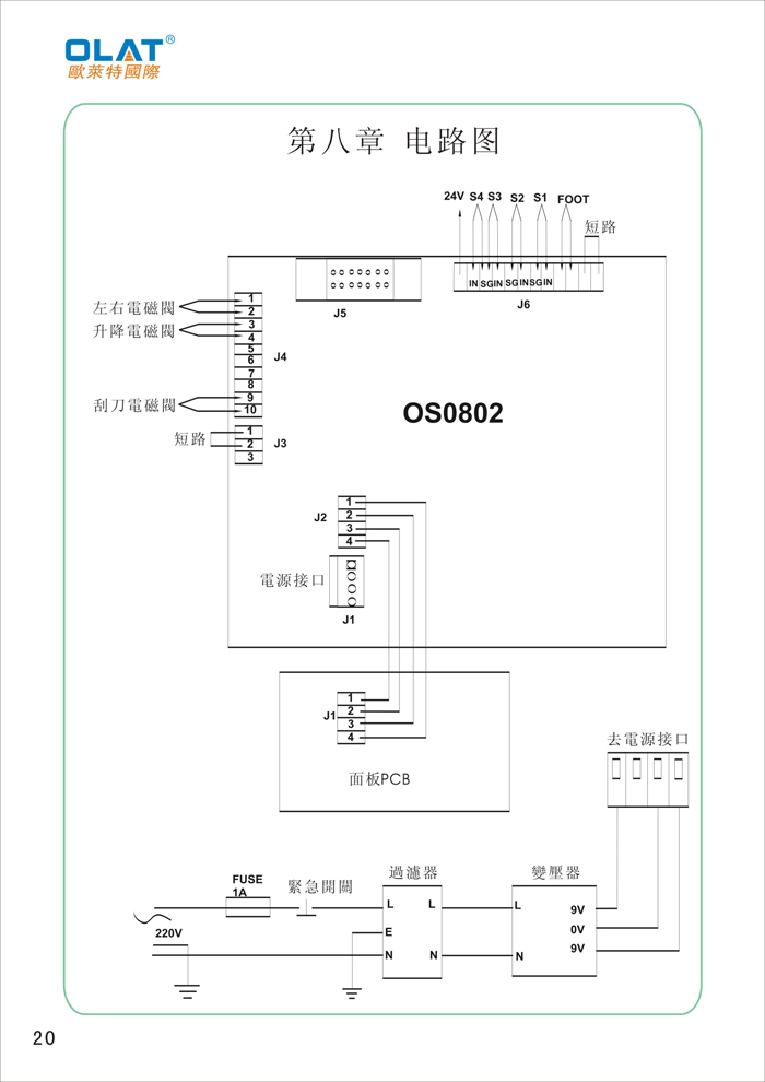 OLAT欧莱特曲面网印机系列操作手册