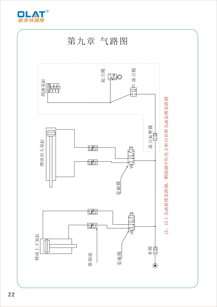 OLAT欧莱特移印机系列操作手册